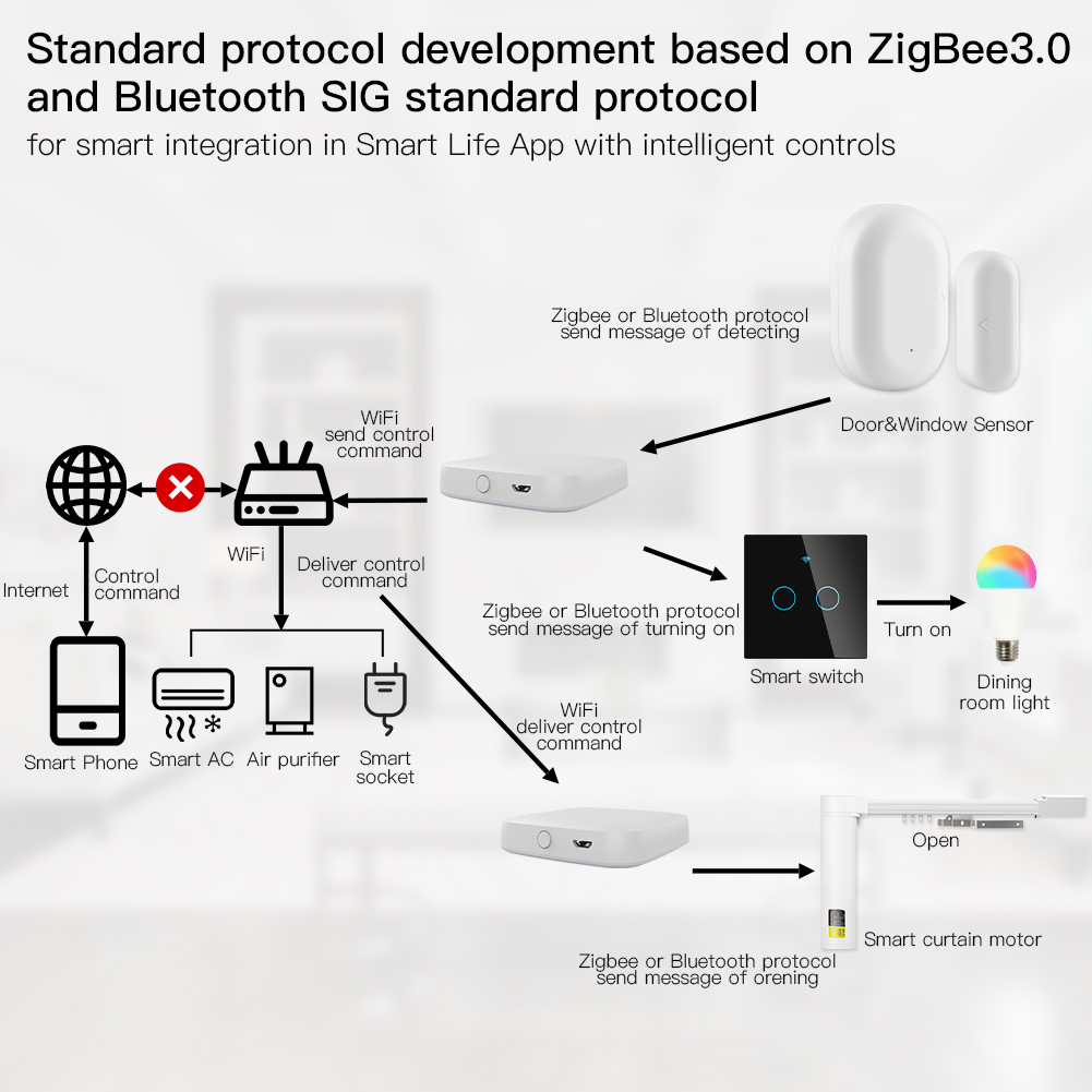 Умный шлюз MOES ZigBee, многор – обзор и цена Smart Home Voice Assistant