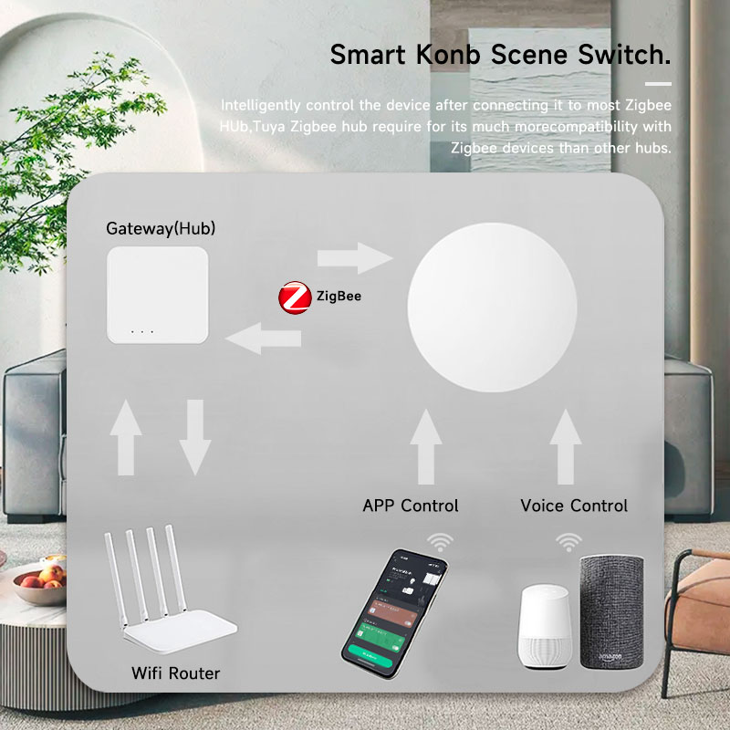 Умная беспроводная кнопка-пере – обзор и цена Smart Home Voice Assistant