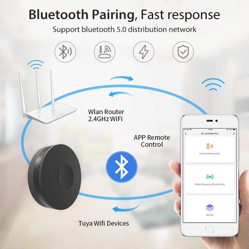 NEO Tuya Smart RF IR Пульт дис – обзор и цена Smart Home Nas