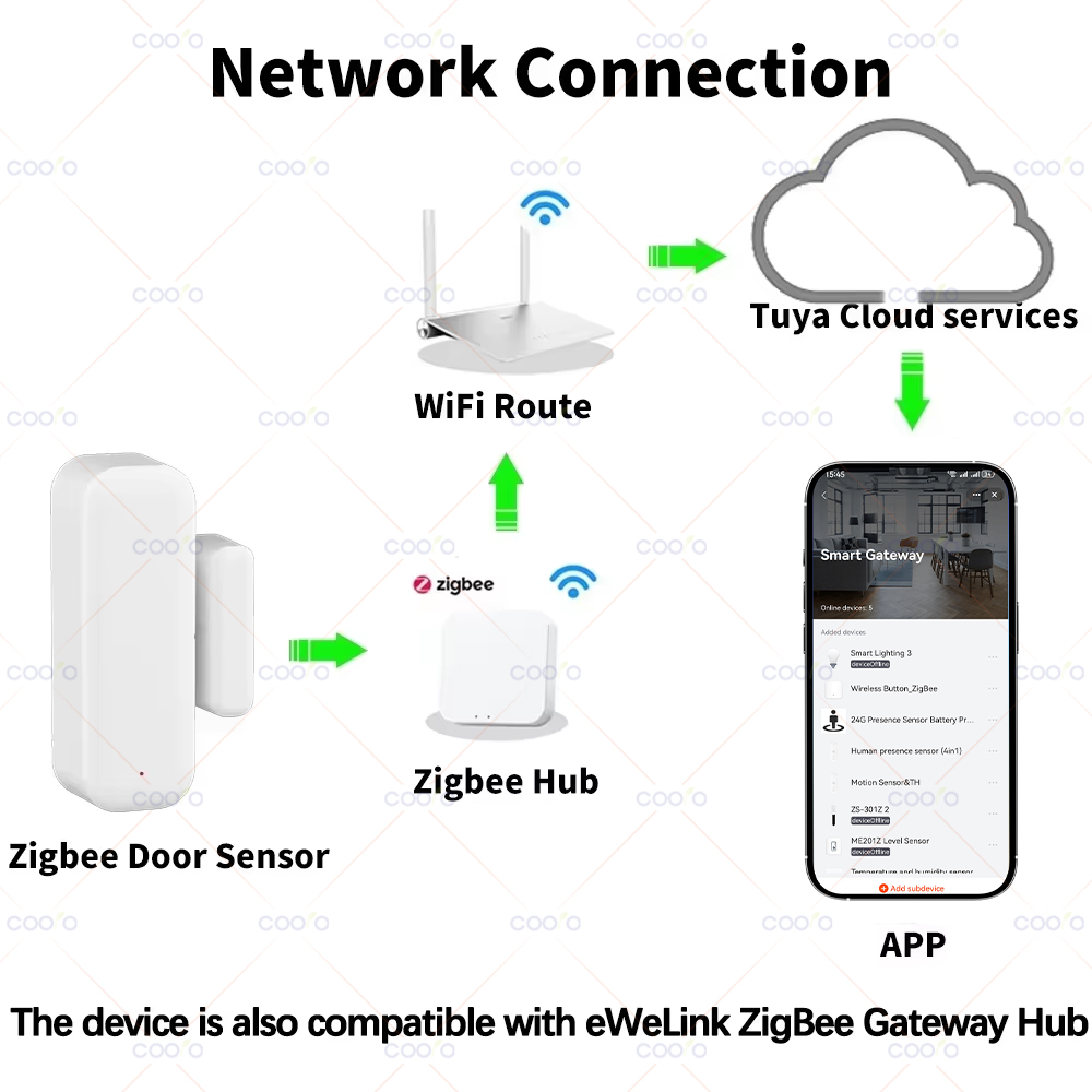Датчик открытия/закрытия двере – обзор и цена Smart Home Hub