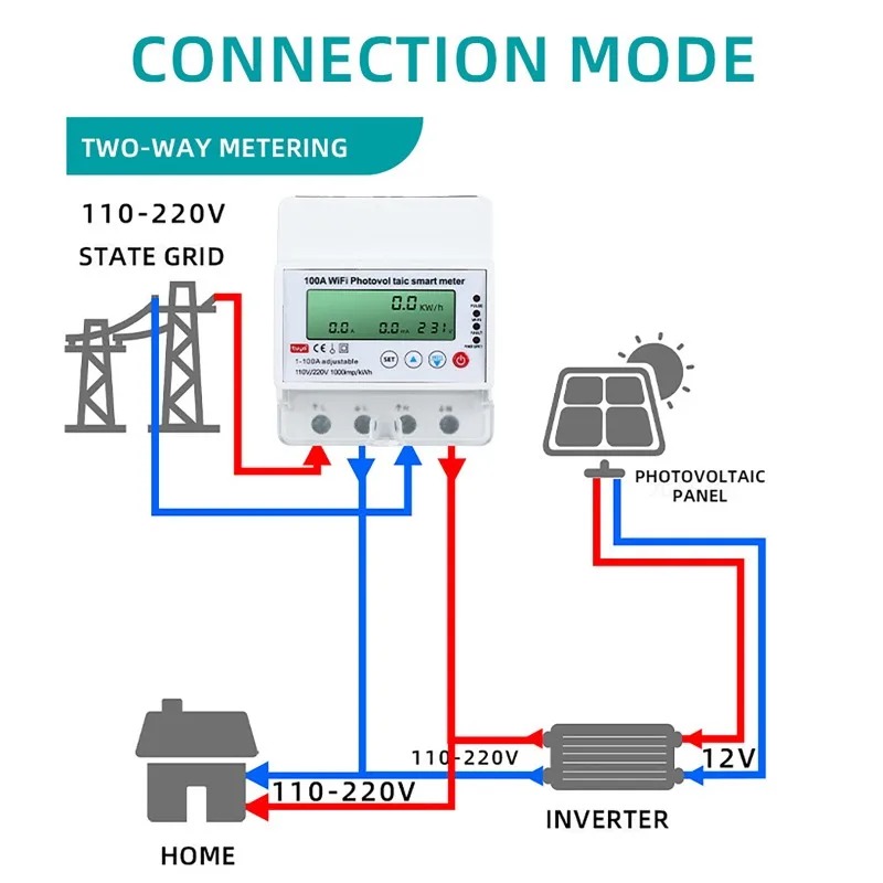 4-фазный 1-100А WiFi Умный сче – обзор и цена Smart Home Energy