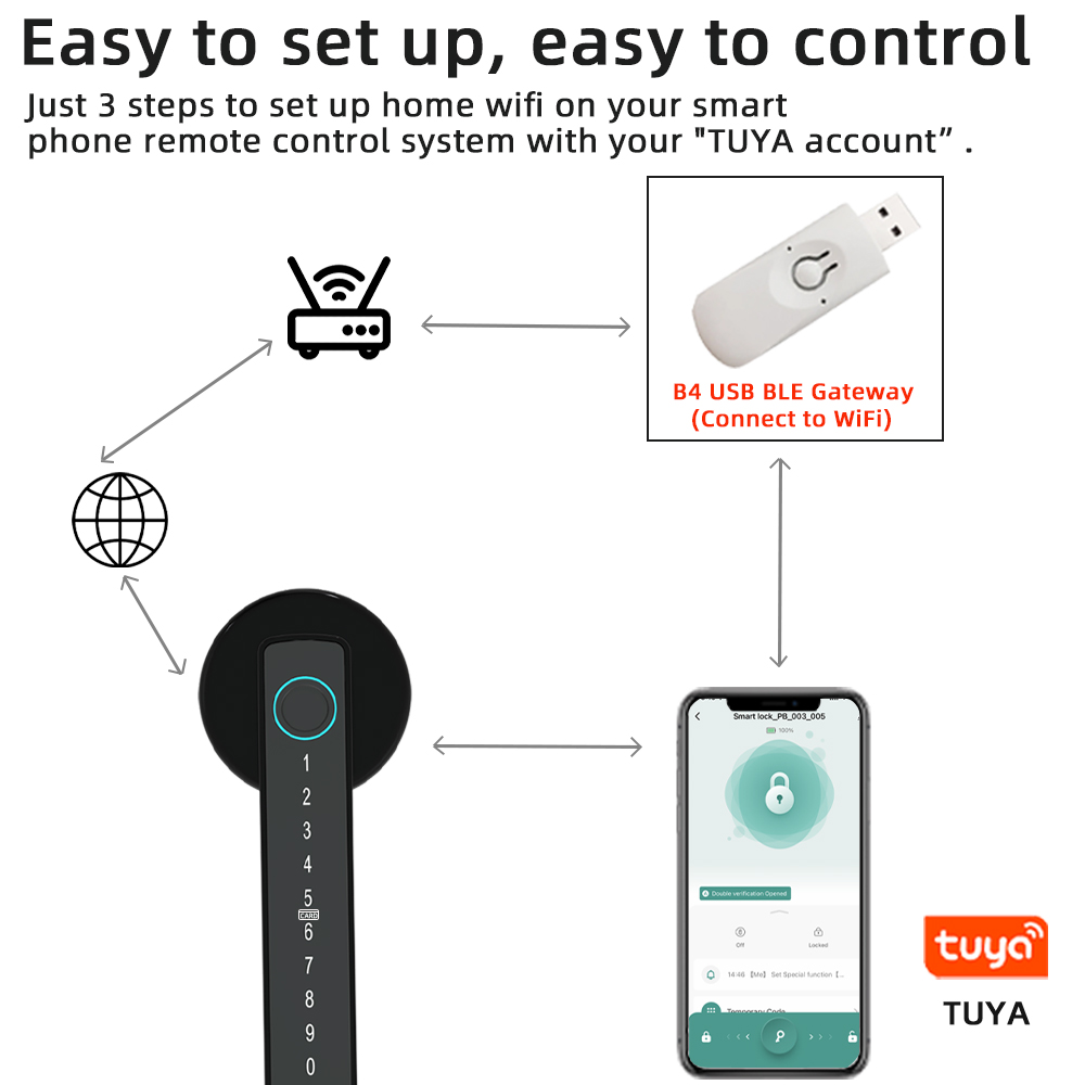 RAYKUBE M5 Tuya BLE Умный двер – обзор и цена Smart Home Keyestudio