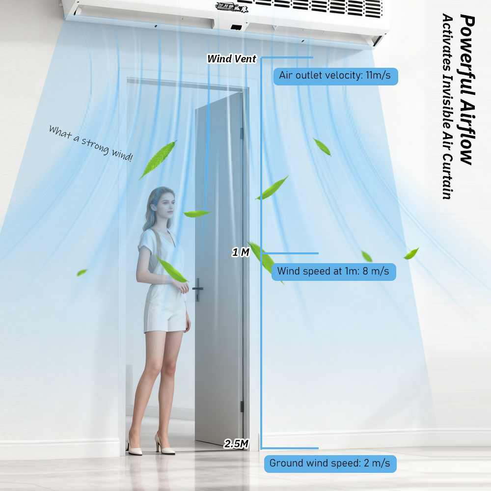 Вентиляционная воздушная завес – обзор и цена Curtain Motor