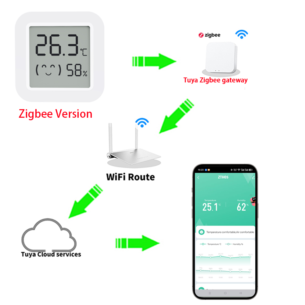 Датчик температуры и влажности – обзор и цена Smart Home Hub