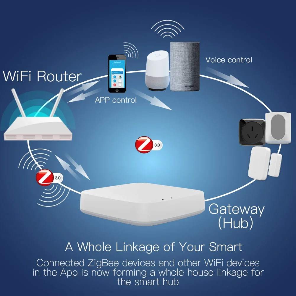 Tuya ZigBee 3.0 Smart Gateway  – обзор и цена Smart Home Hub