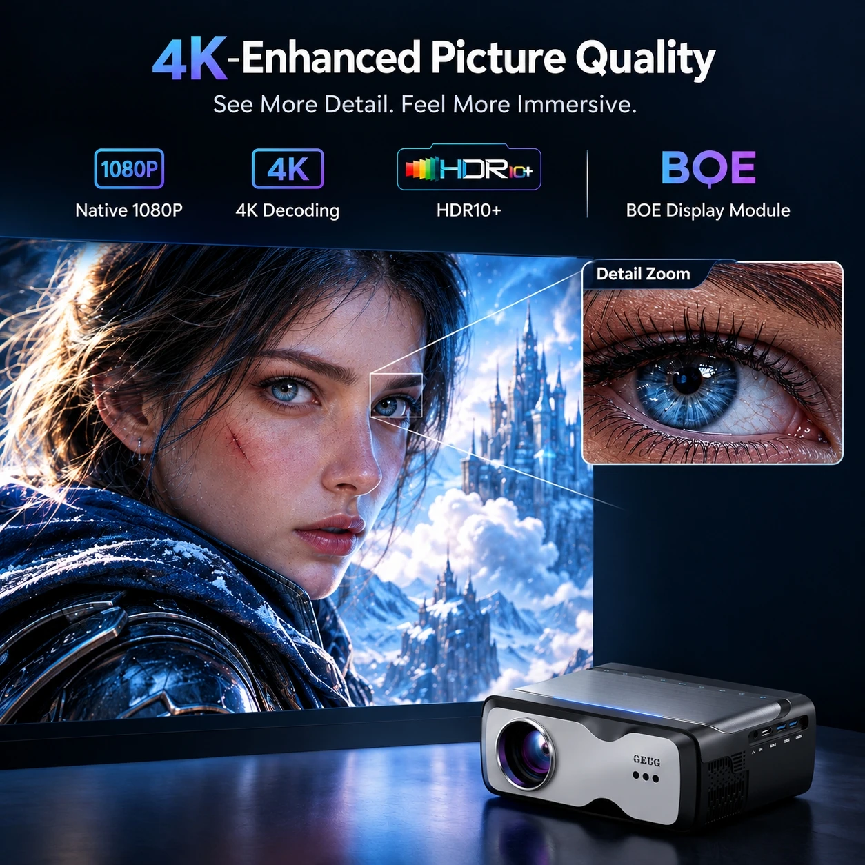 Проектор CWEUG D6F 4K, 3200 AN – обзор и цена Smart Home Apk